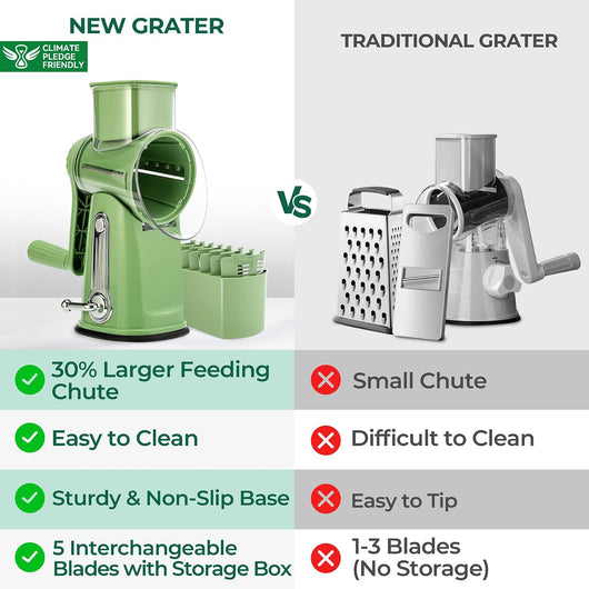 ChefMill™ 5-In-1 Gourmet Cheese Mill