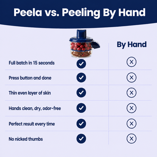 Peela™ Smart Fruit & Veggie Peeler